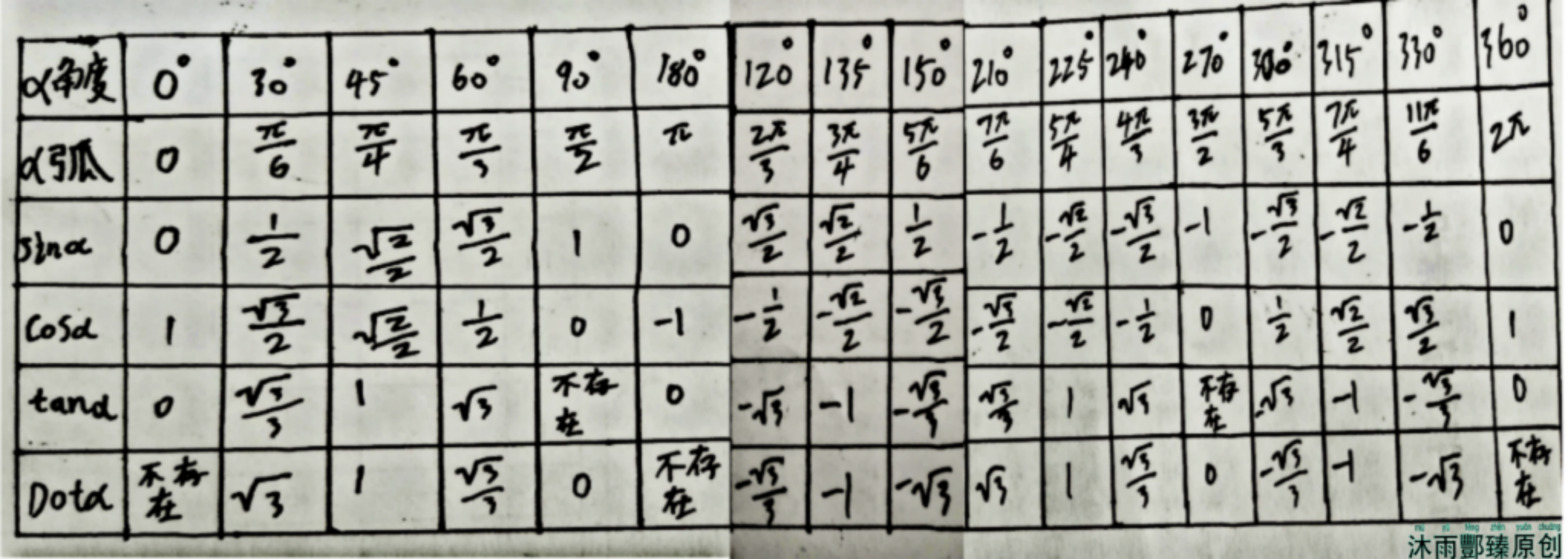 数学三角函数图片查看
